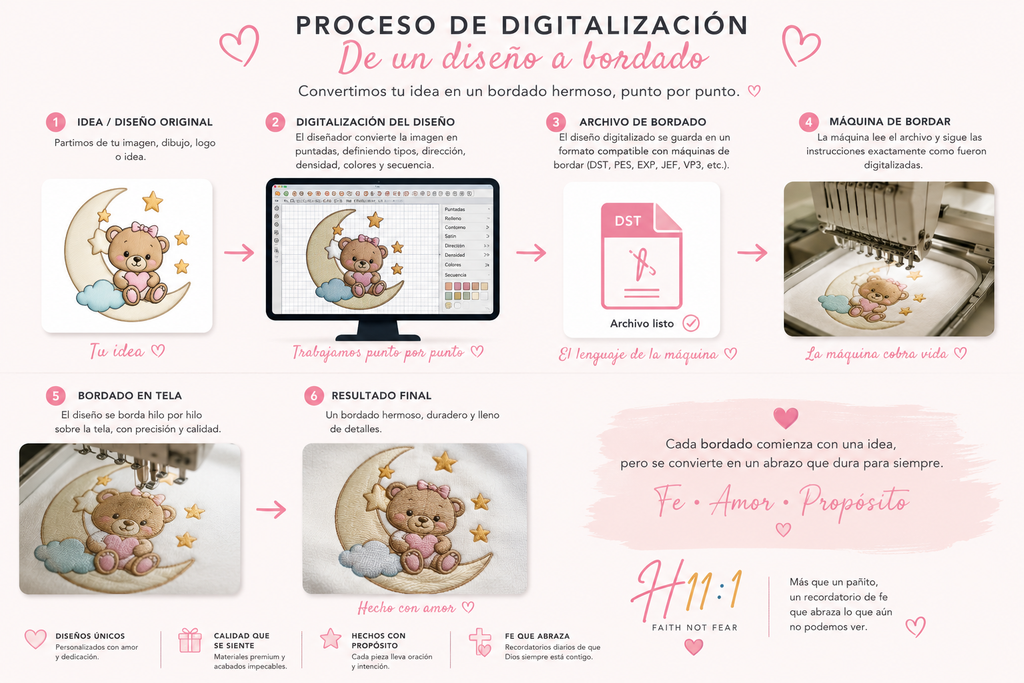 Digitalización de Diseño